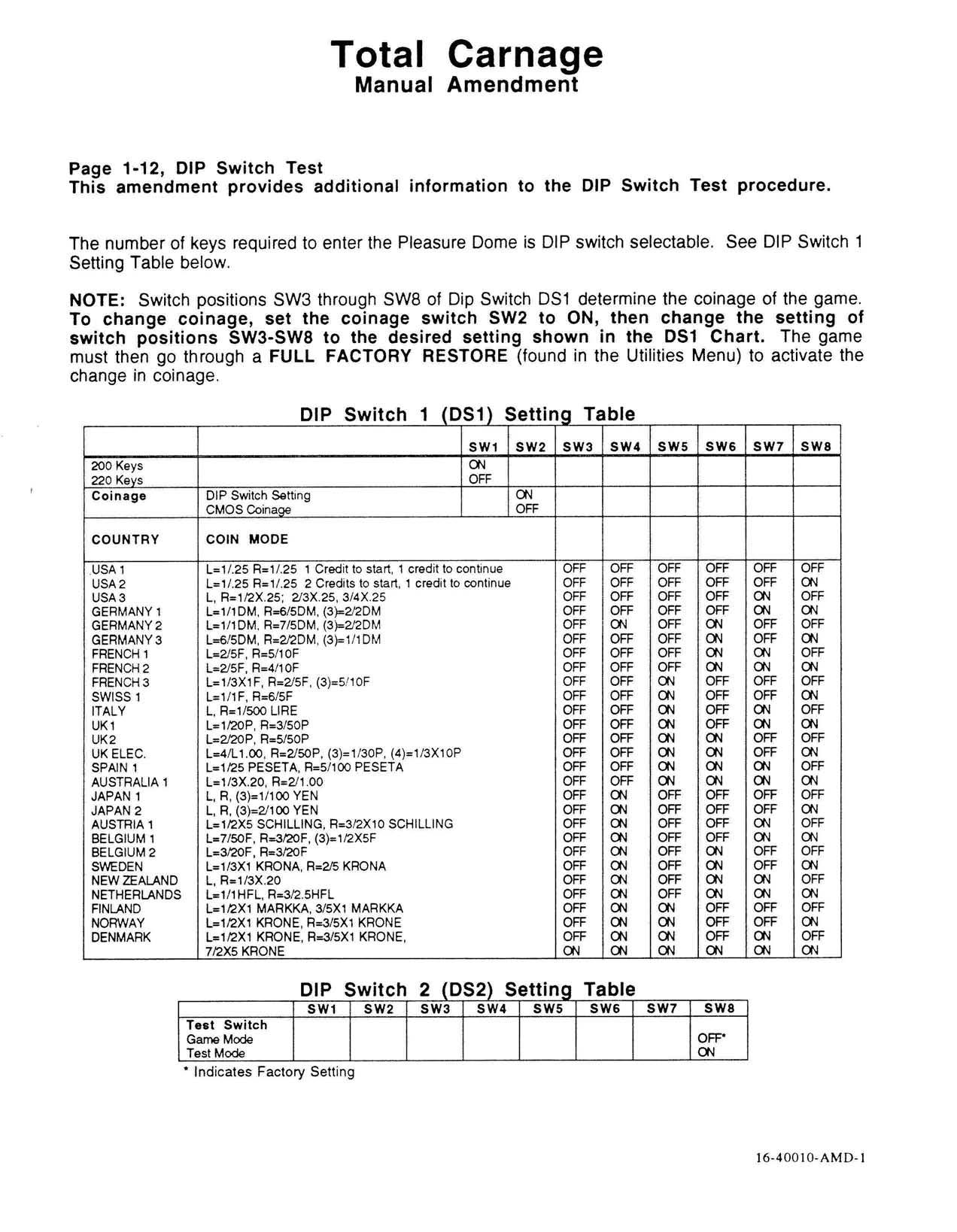 Total Carnage Manual Amendment (16-40010-AMD-1)