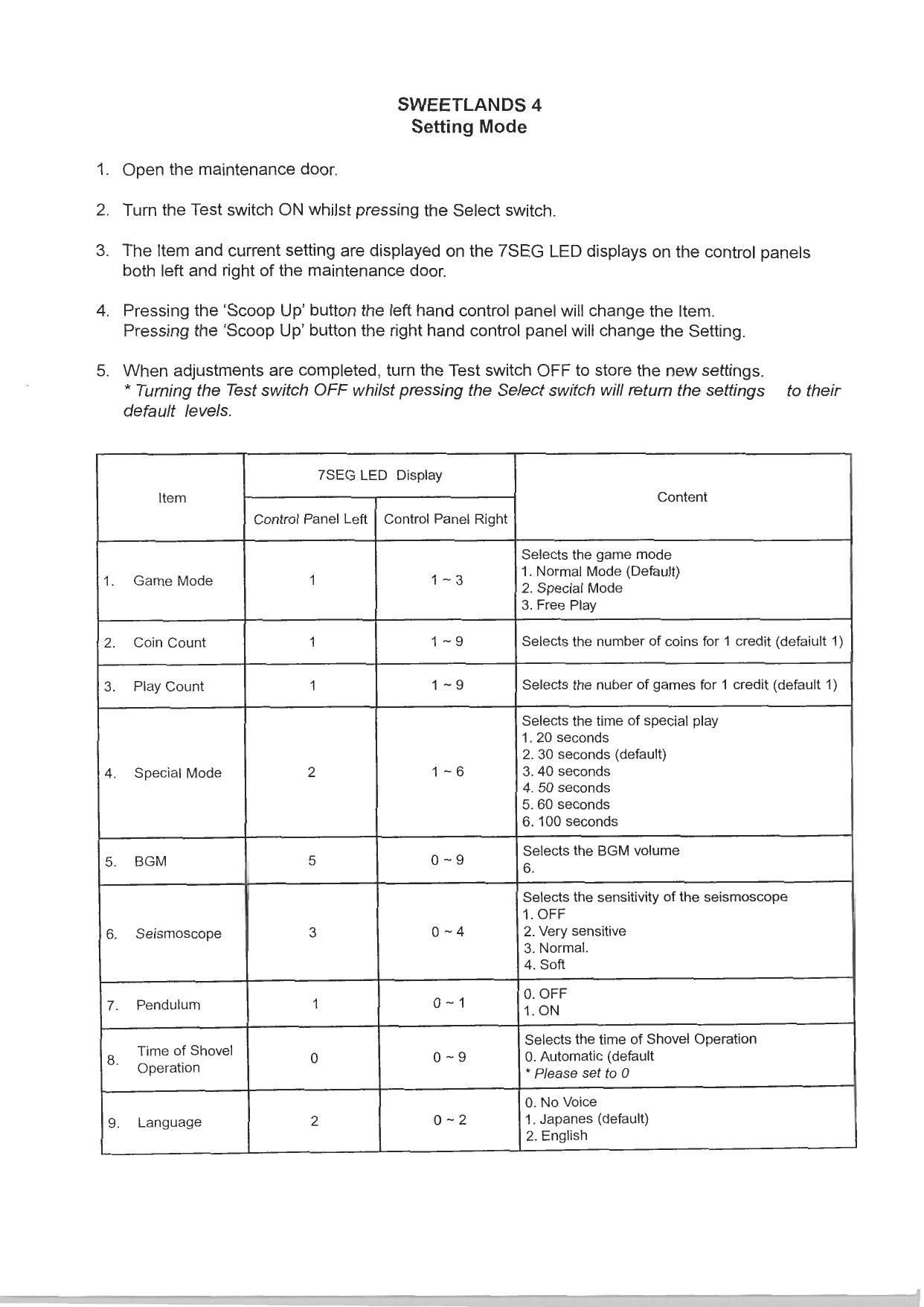 Adjustments and Schematics