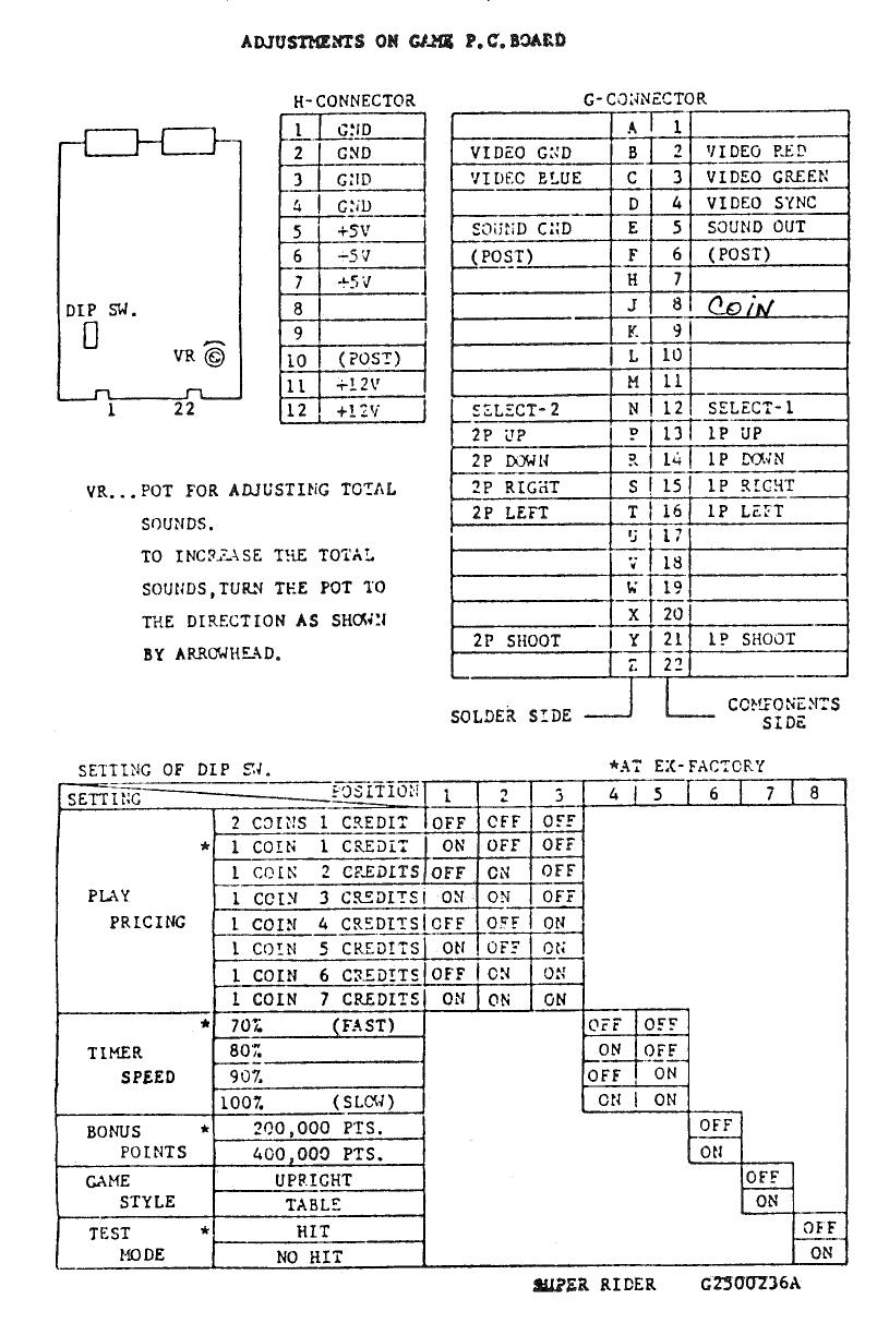 Super Rider (Dip & Pin) (U)