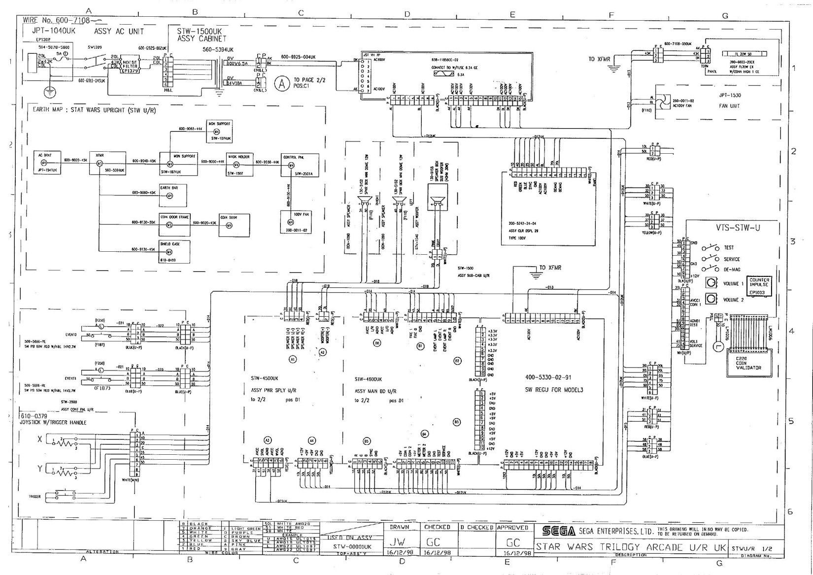 Star Wars Trilogy Schem