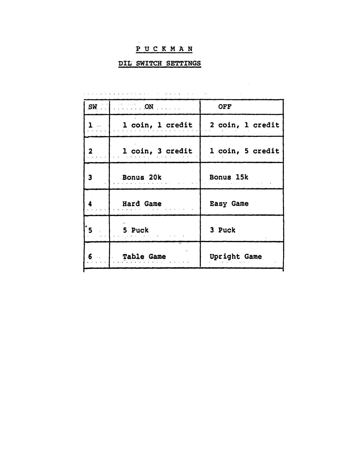Puckman (Dip & Schematics) (U)