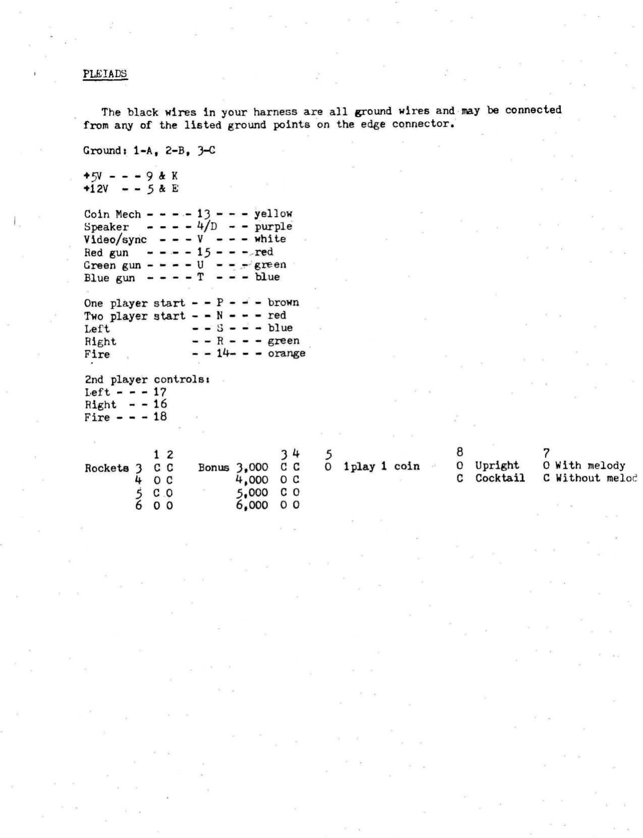 Pleiades (Service Bulletin)