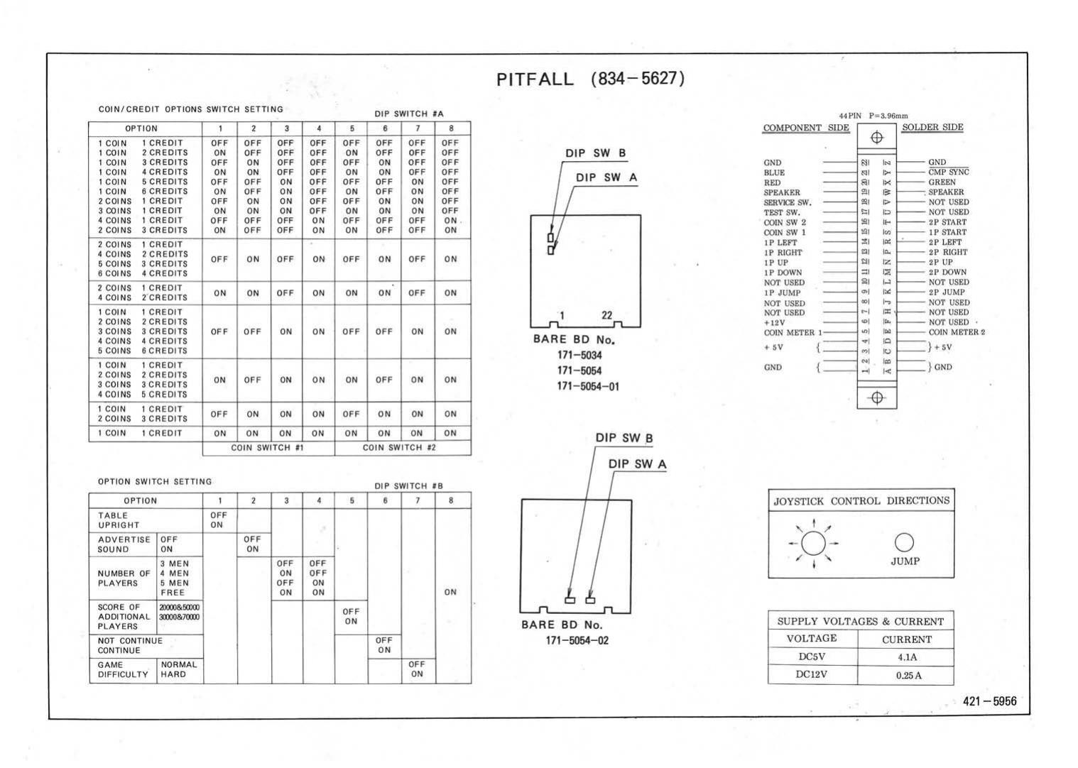 Pitfall (Dip & Pin) (U)