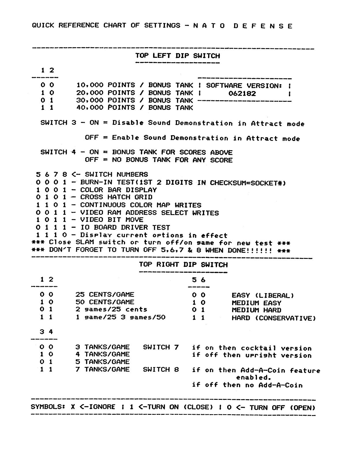 Nato Defense (Quick Reference Backdoor Sheet) (U)