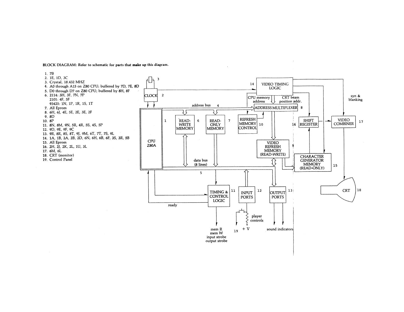 Moon Cresta Schematics