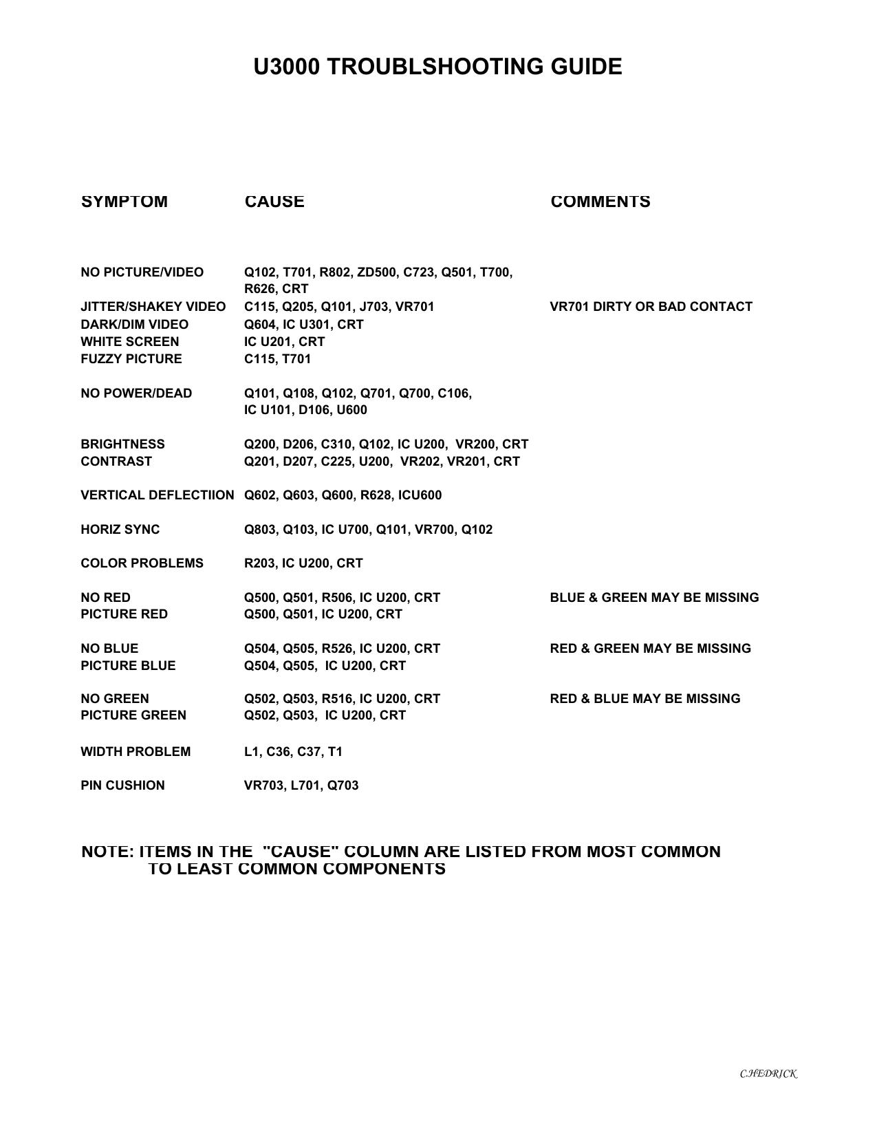 U3000 TROUBLESHOOTING GUIDE.xls