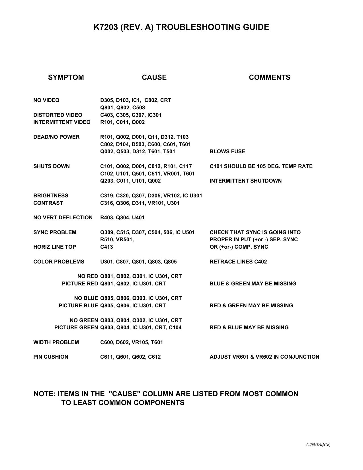 K7203 (REV A) TROUBLESHOOTING GUIDE.xls
