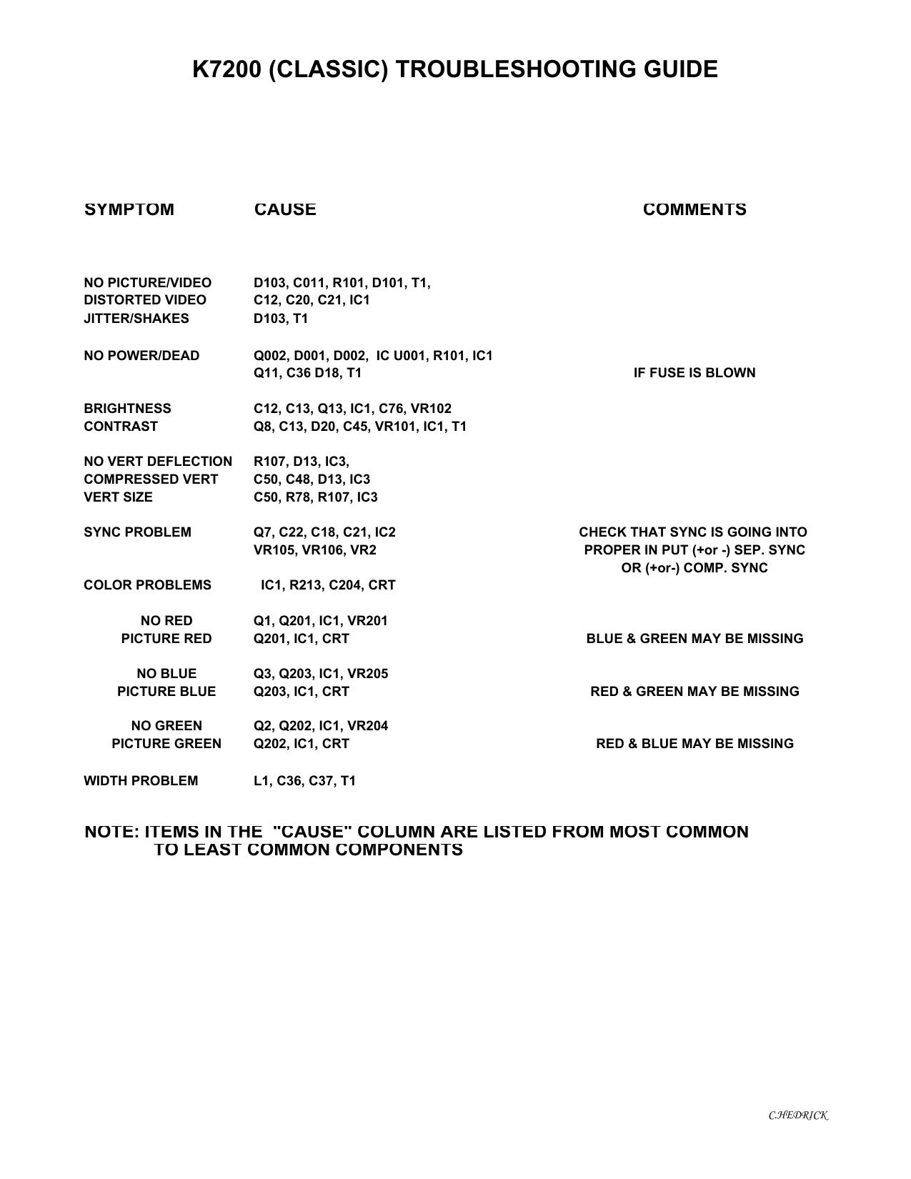 K7200 (CLASSIC) TROUBLESHOOTING GUIDE.xls