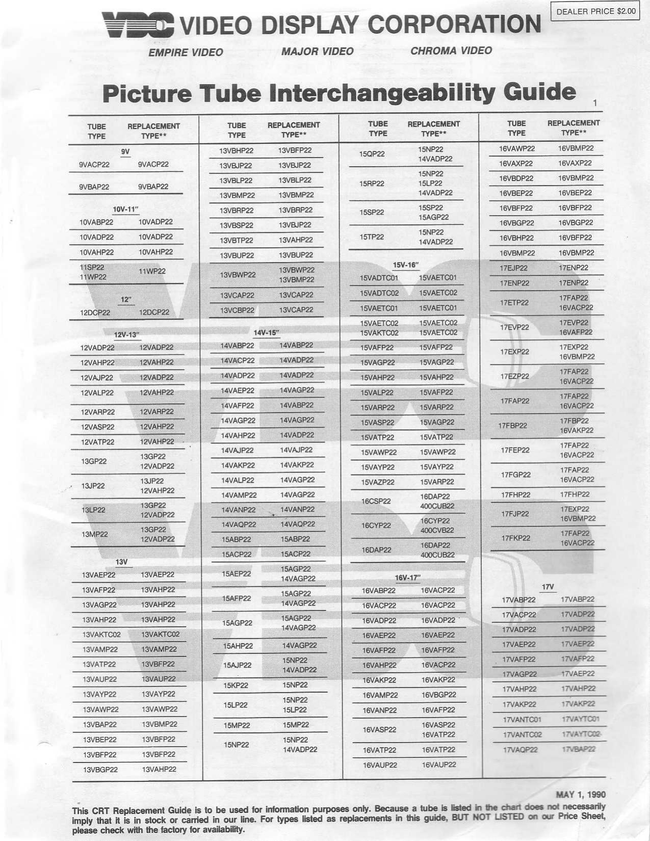 Video Display Corporation Picture Tube Interchangeability Guide