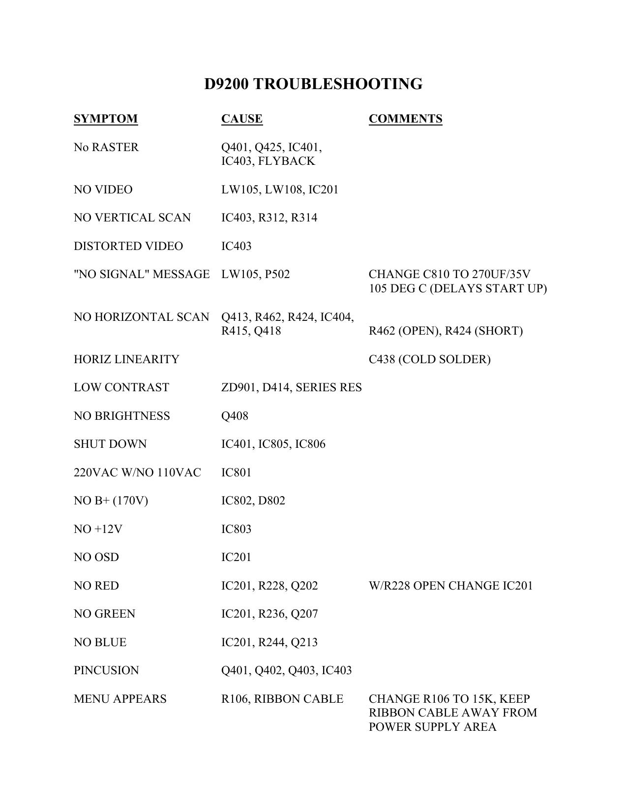 D9200 TROUBLESHOOTING