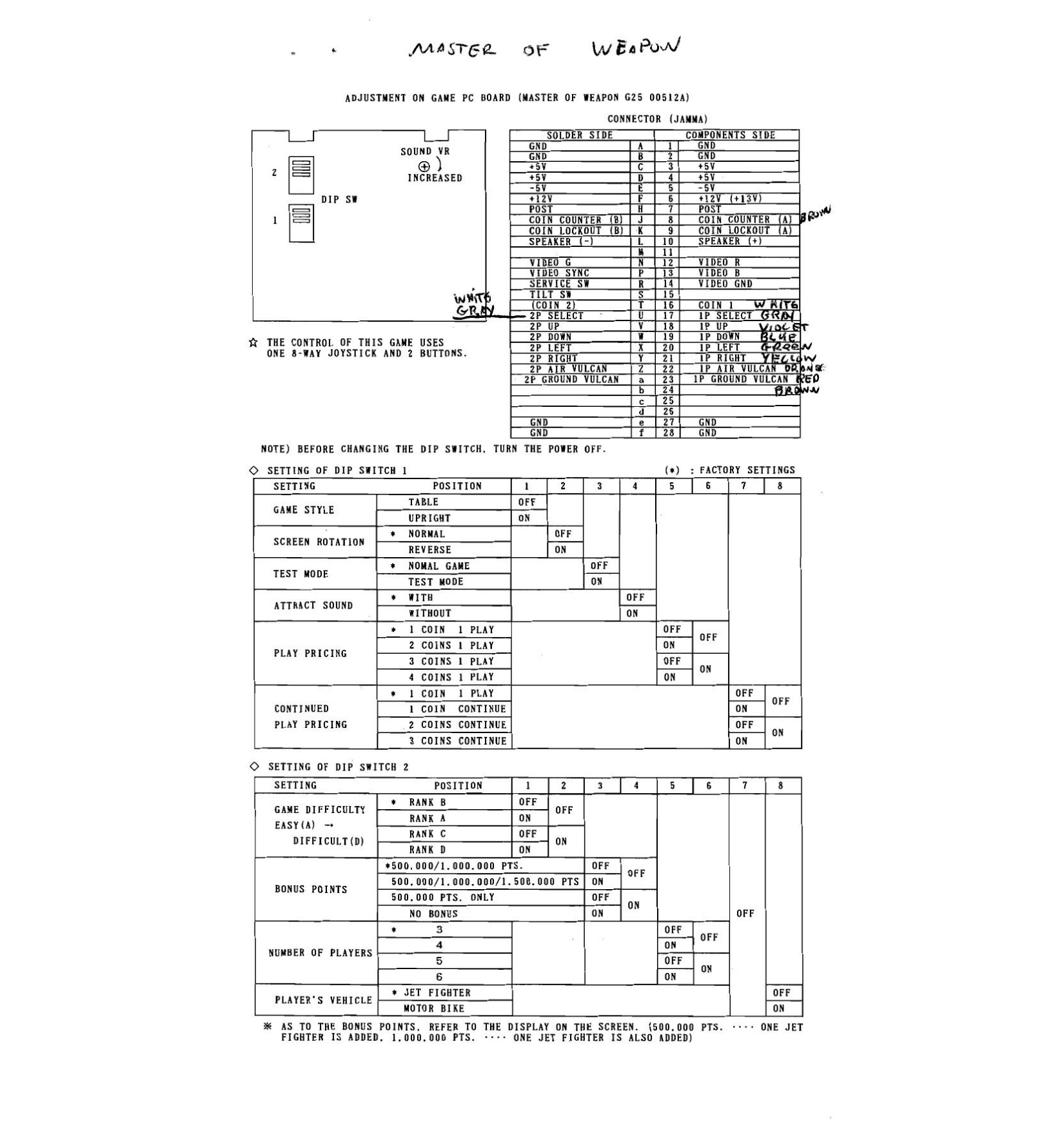 Master of Weapon (Dips Pinouts)