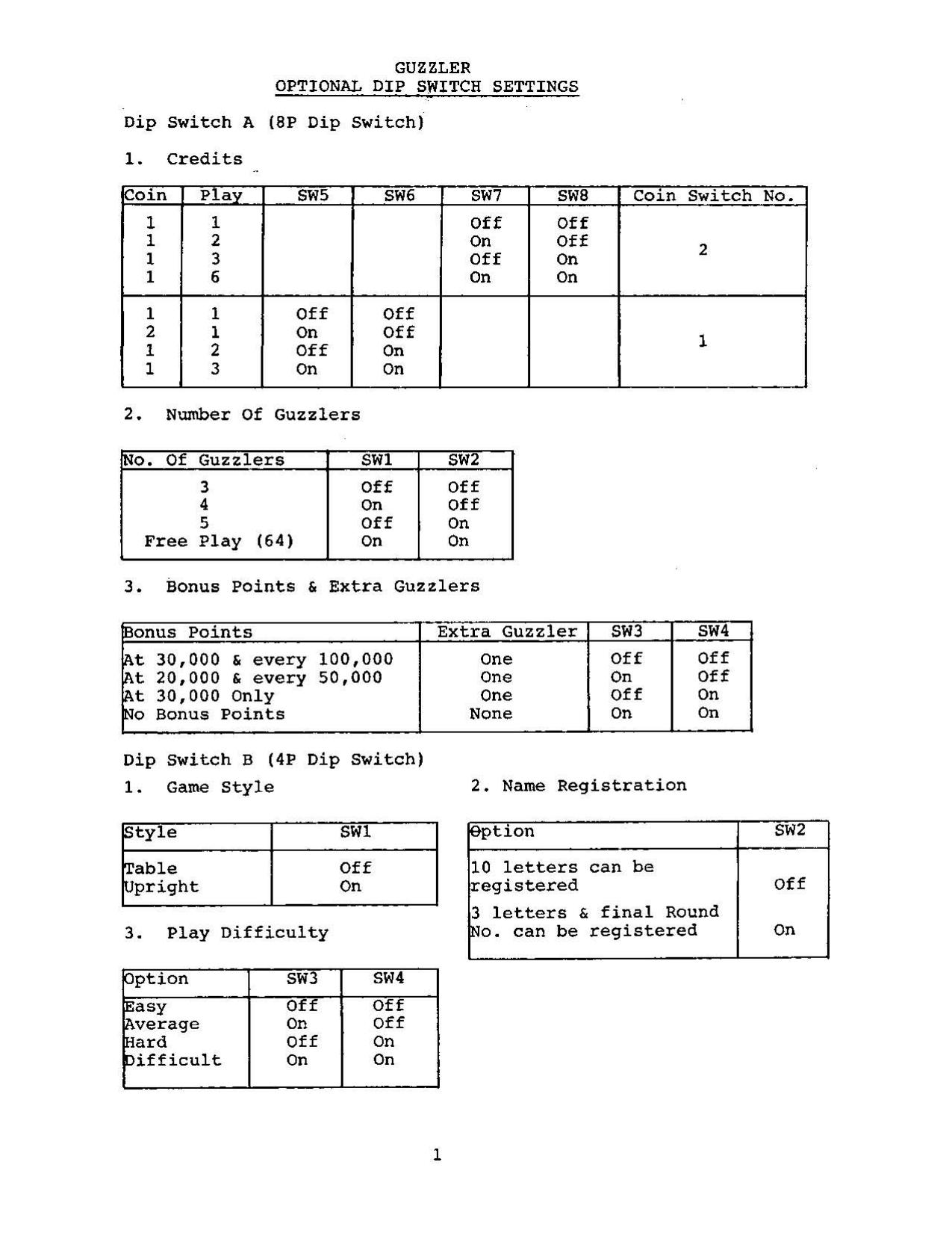 Guzzler (Dip-Schem-Parts) (U)