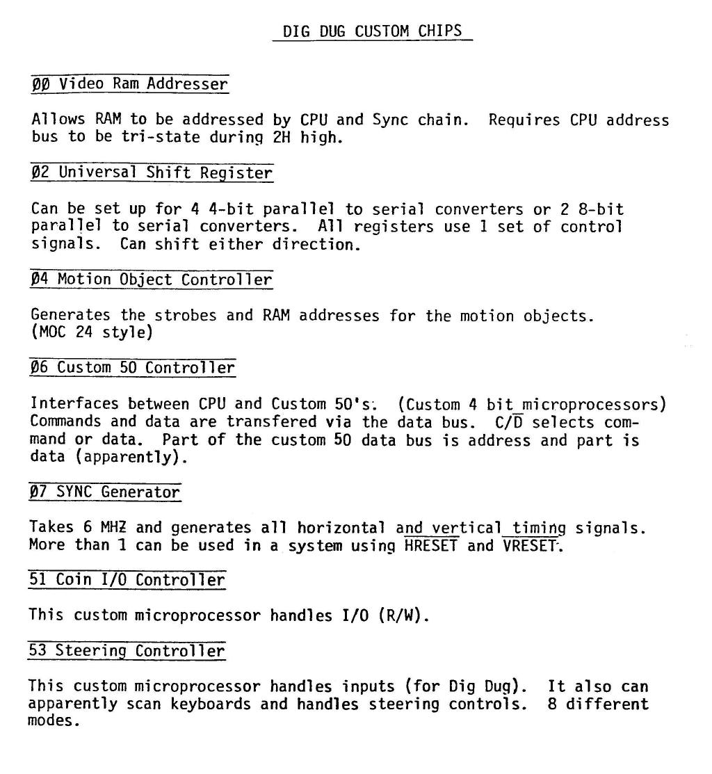 Dig Dug Customs Chips