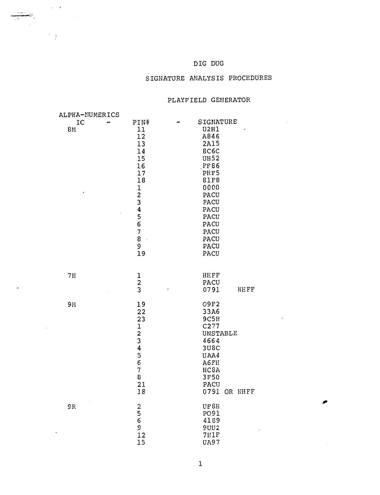 Dig Dug (Tech Notes Signature Analysis)