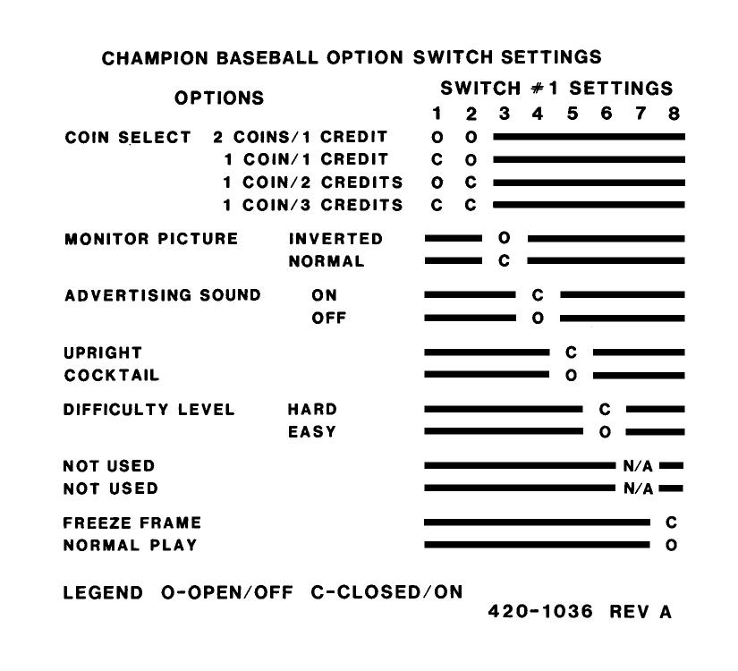 Champion Baseball (Option Switch Settings) (U)